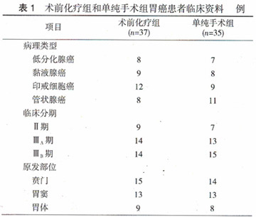 怎样制作胃癌检查报告单图片